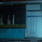 SP DX Contest. Rates